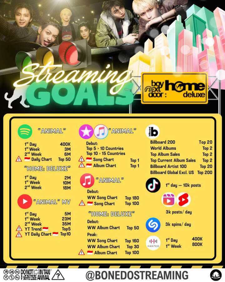 [HOME: DELUXE] Comeback Goals