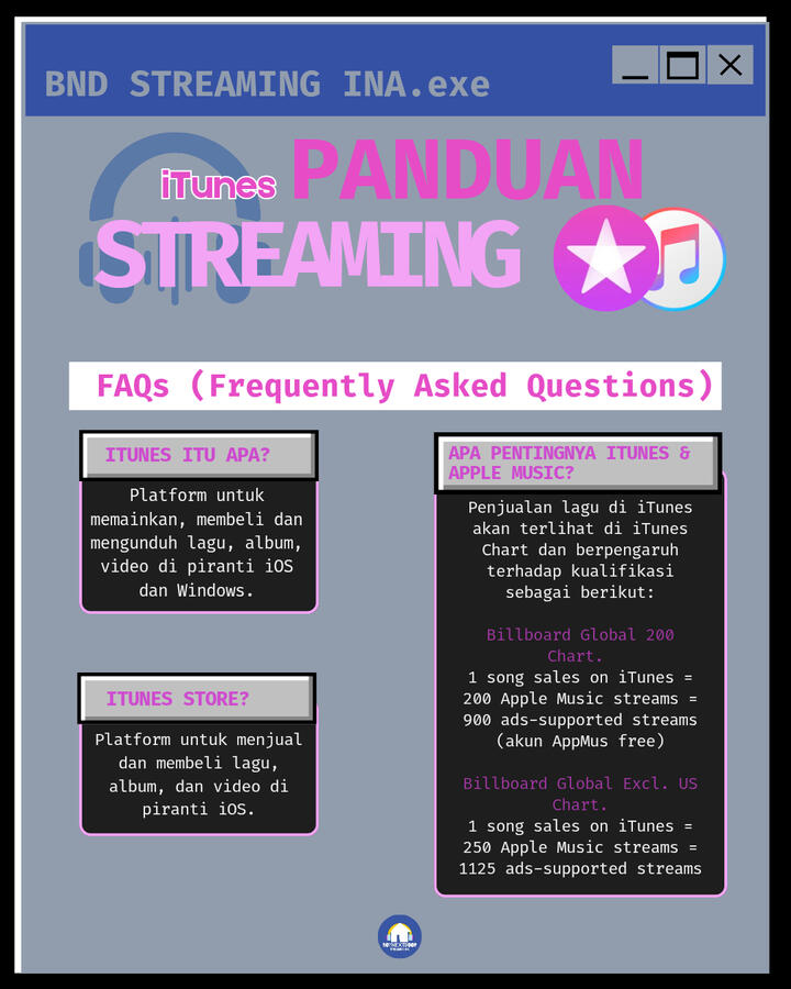 Panduan iTunes #1